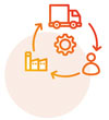 Logistics & Supply Chain