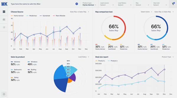 AI Dashboards & Analytics